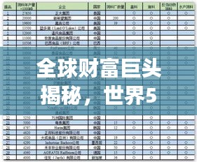 全球财富巨头揭秘,世界50强企业排名榜单重磅出炉