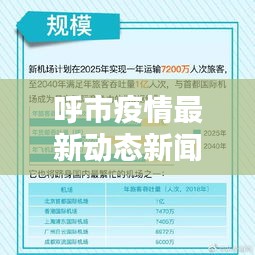 呼市疫情最新动态新闻头条速递