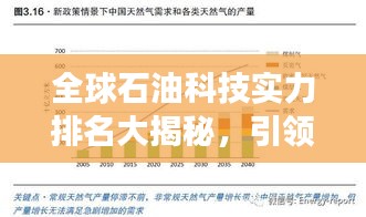 全球石油科技实力排名大揭秘,引领能源变革,影响力究竟有多大?