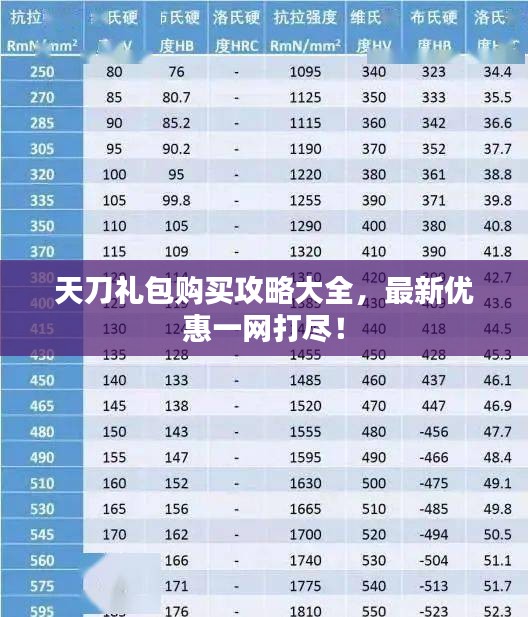 天刀礼包购买攻略大全,最新优惠一网打尽!