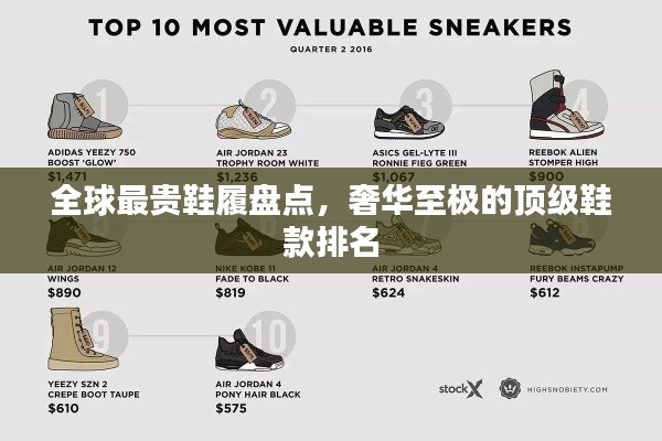 全球最贵鞋履盘点,奢华至极的顶级鞋款排名