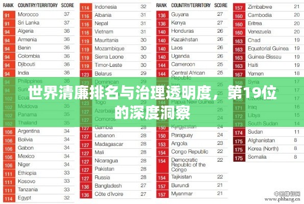 世界清廉排名与治理透明度,第19位的深度洞察
