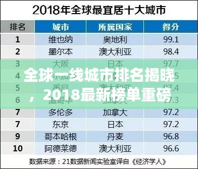 全球一线城市排名揭晓，2018最新榜单重磅出炉！