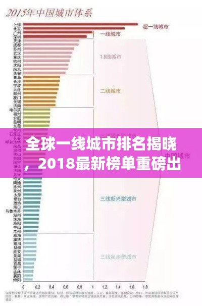 全球一线城市排名揭晓,2018最新榜单重磅出炉!
