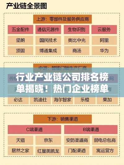 行业产业链公司排名榜单揭晓!热门企业榜单全解析