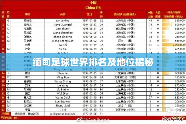 缅甸足球世界排名及地位揭秘