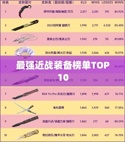 最强近战装备榜单TOP10