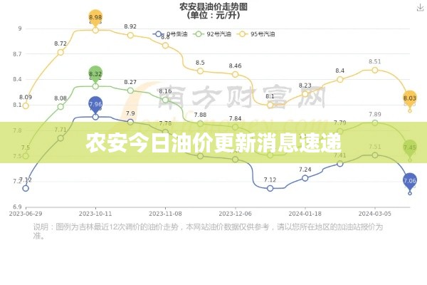 农安今日油价更新消息速递