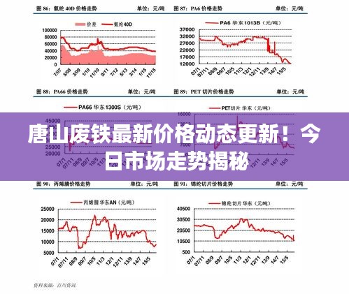 唐山废铁最新价格动态更新!今日市场走势揭秘