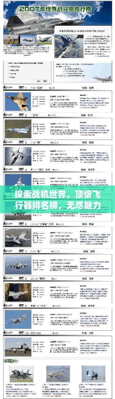 探索战机世界,顶级飞行器排名榜,无尽魅力一览无遗!