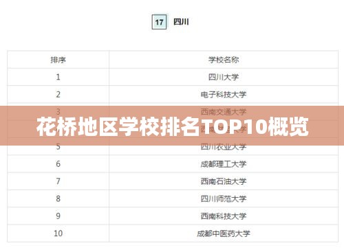 花桥地区学校排名TOP10概览