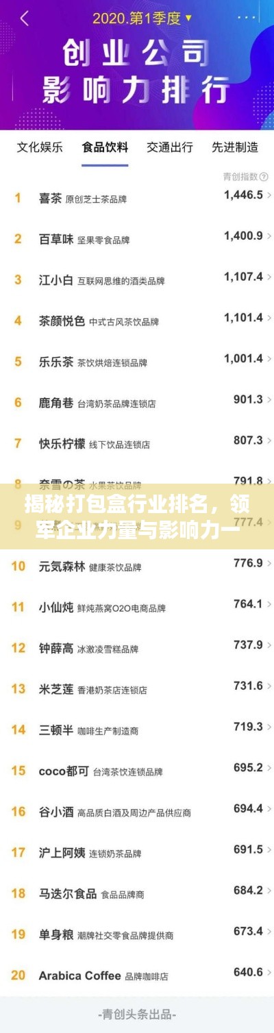 揭秘打包盒行业排名,领军企业力量与影响力一览