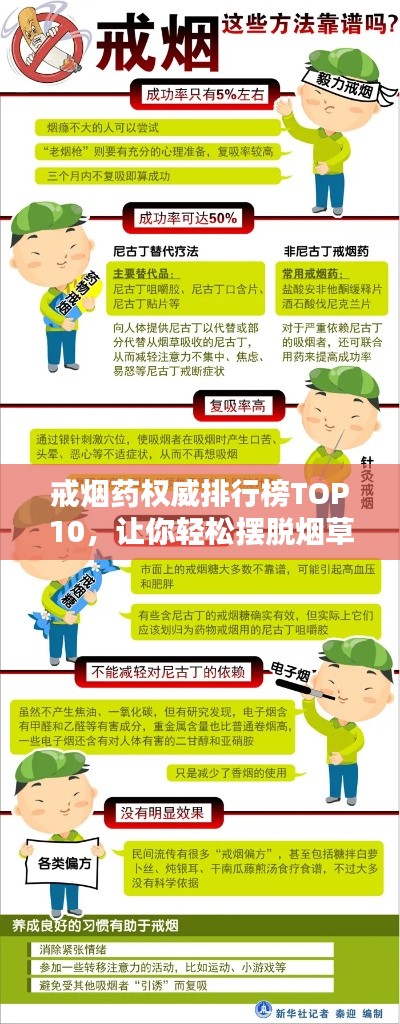戒烟药权威排行榜TOP10,让你轻松摆脱烟草诱惑!