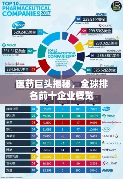 医药巨头揭秘,全球排名前十企业概览