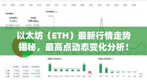 以太坊（ETH）最新行情走势揭秘，最高点动态变化分析！