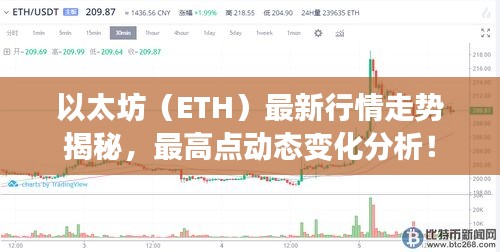 以太坊(ETH)最新行情走势揭秘,最高点动态变化分析!