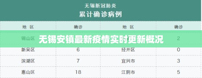 无锡安镇最新疫情实时更新概况