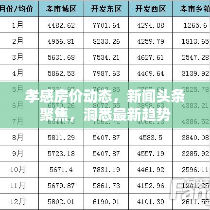 孝感房价动态,新闻头条聚焦,洞悉最新趋势