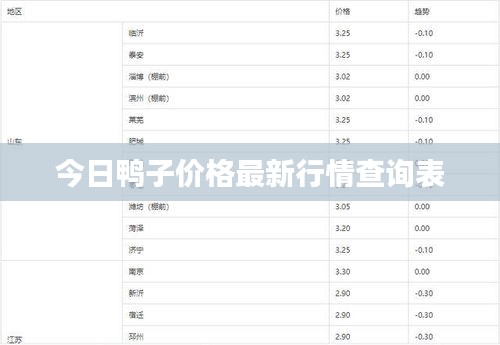 今日鸭子价格最新行情查询表