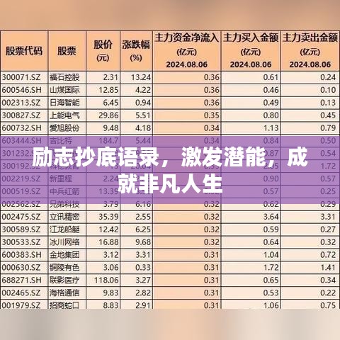 励志抄底语录,激发潜能,成就非凡人生