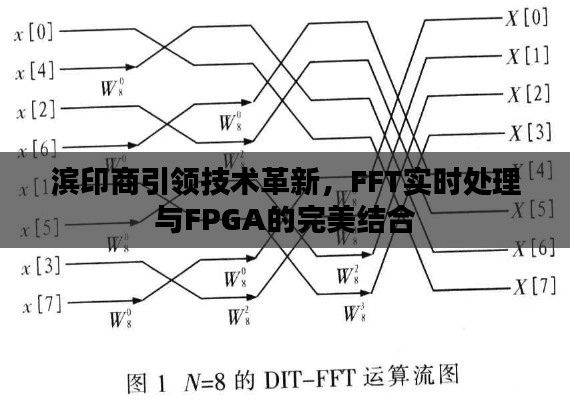 滨印商引领技术革新,FFT实时处理与FPGA的完美结合