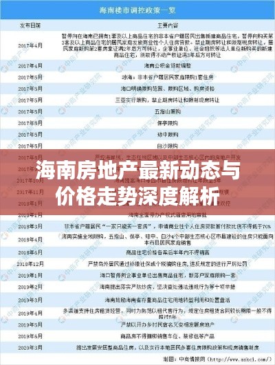 海南房地产最新动态与价格走势深度解析