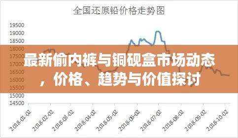 最新偷内裤与铜砚盒市场动态,价格、趋势与价值探讨
