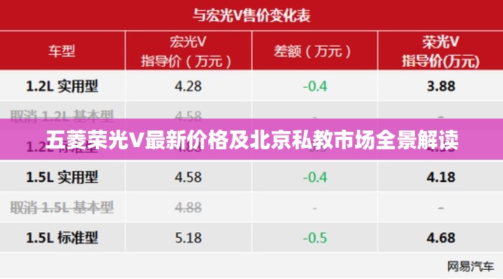 五菱荣光V最新价格及北京私教市场全景解读