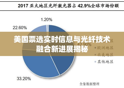 美国票选实时信息与光纤技术融合新进展揭秘