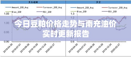 今日豆粕价格走势与南充油价实时更新报告