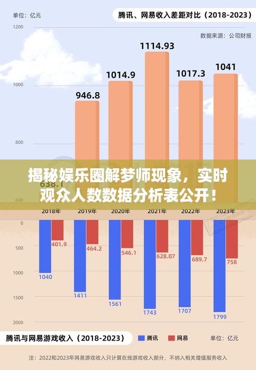 揭秘娱乐圈解梦师现象,实时观众人数数据分析表公开!
