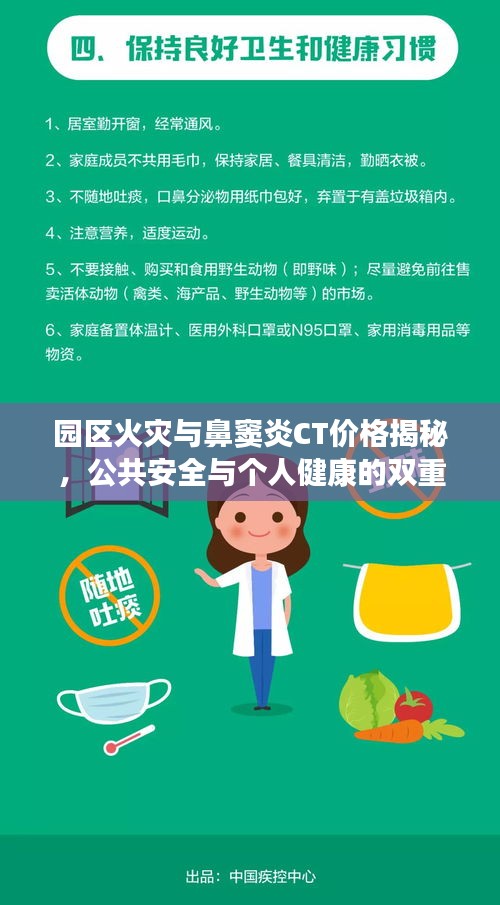 园区火灾与鼻窦炎CT价格揭秘,公共安全与个人健康的双重关注