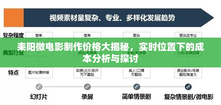 耒阳微电影制作价格大揭秘,实时位置下的成本分析与探讨
