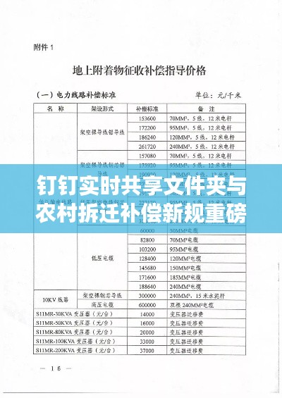 钉钉实时共享文件夹与农村拆迁补偿新规重磅更新!