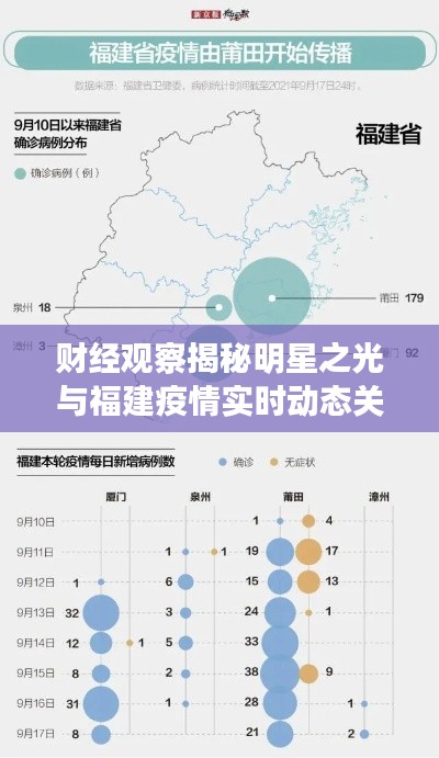 财经观察揭秘明星之光与福建疫情实时动态关注热议话题