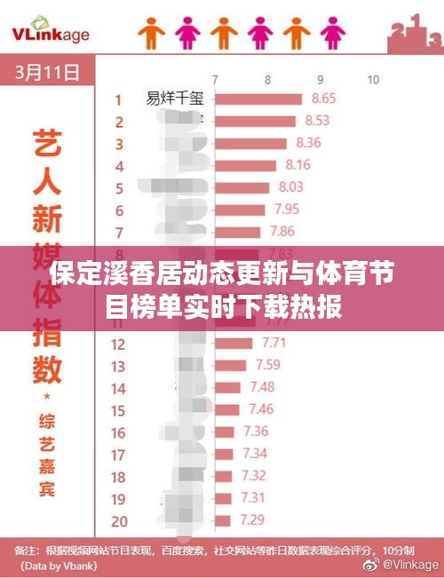 保定溪香居动态更新与体育节目榜单实时下载热报