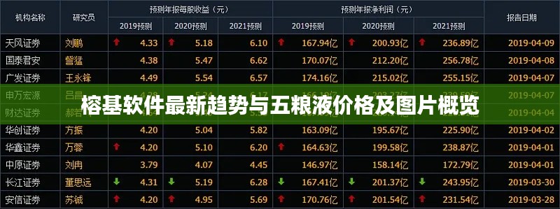榕基软件最新趋势与五粮液价格及图片概览