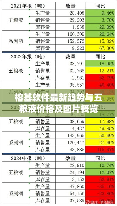 榕基软件最新趋势与五粮液价格及图片概览