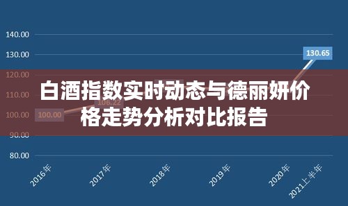 白酒指数实时动态与德丽妍价格走势分析对比报告