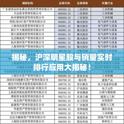 揭秘,沪深明星股与销量实时排行应用大揭秘!