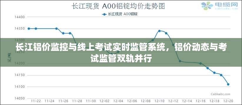 长江铝价监控与线上考试实时监管系统,铝价动态与考试监管双轨并行