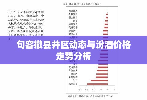 句容撤县并区动态与汾酒价格走势分析