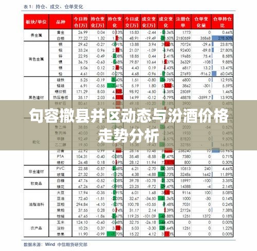 句容撤县并区动态与汾酒价格走势分析