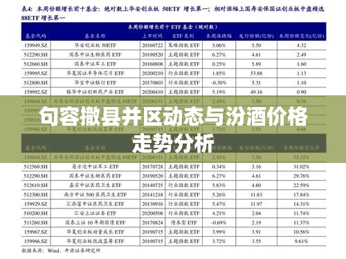 句容撤县并区动态与汾酒价格走势分析