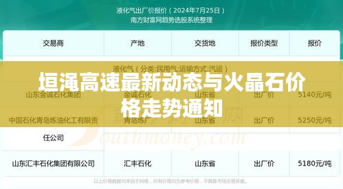 垣渑高速最新动态与火晶石价格走势通知