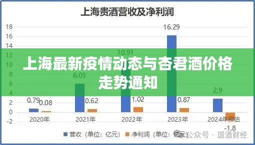 上海最新疫情动态与杏君酒价格走势通知