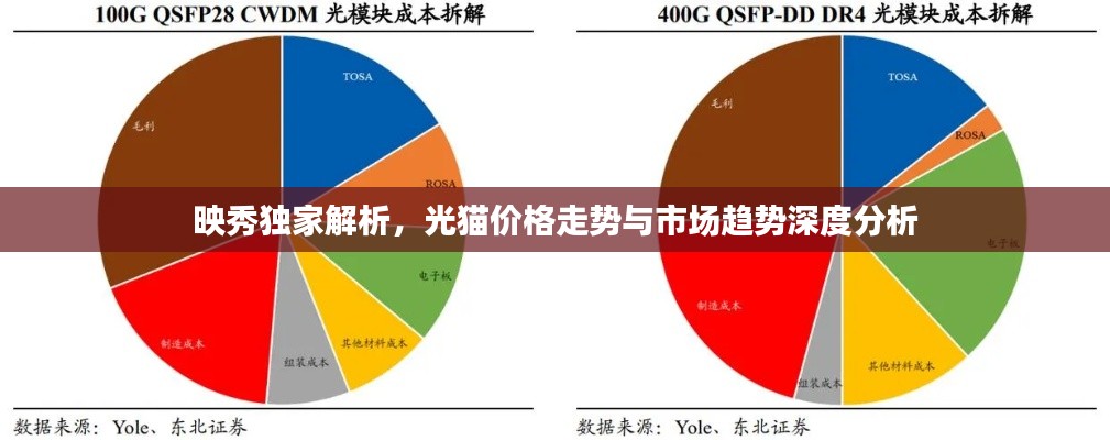 映秀独家解析,光猫价格走势与市场趋势深度分析