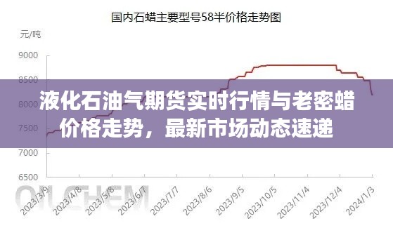 液化石油气期货实时行情与老密蜡价格走势,最新市场动态速递