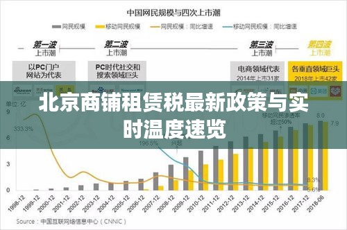 北京商铺租赁税最新政策与实时温度速览