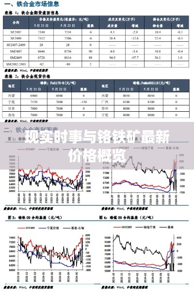 现实时事与铬铁矿最新价格概览